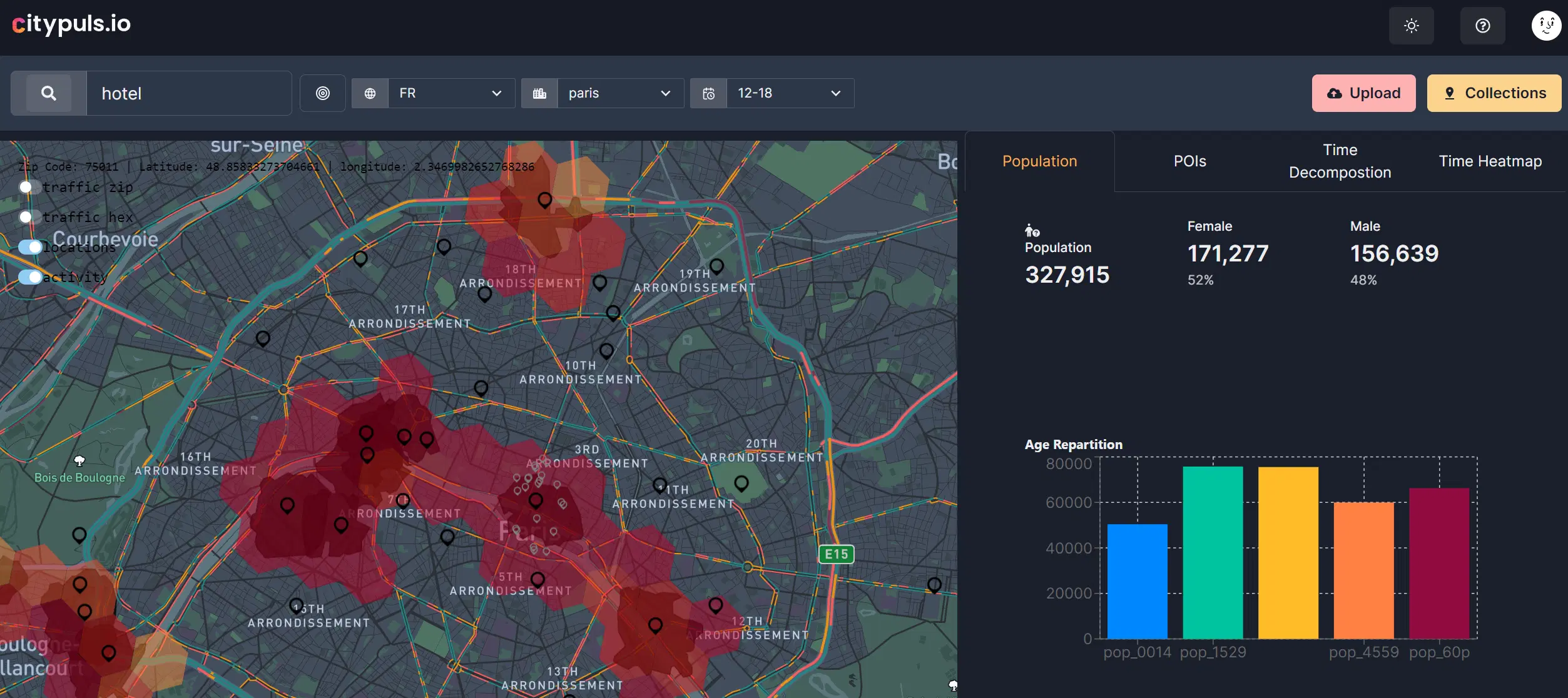 citypulsio dashboard image